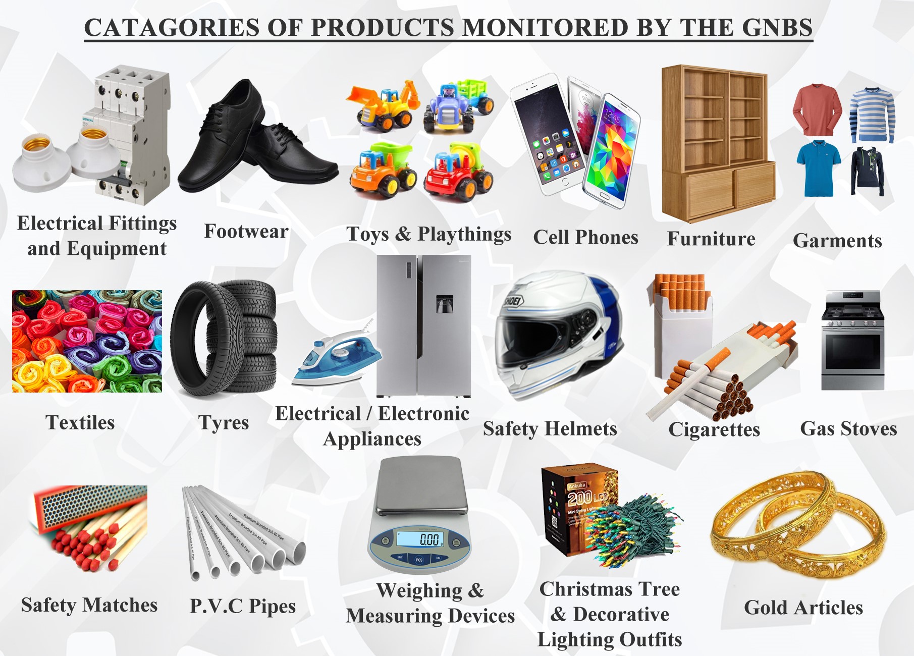 gnbs-monitors-17-categories-of-products-to-ensure-conformance-to